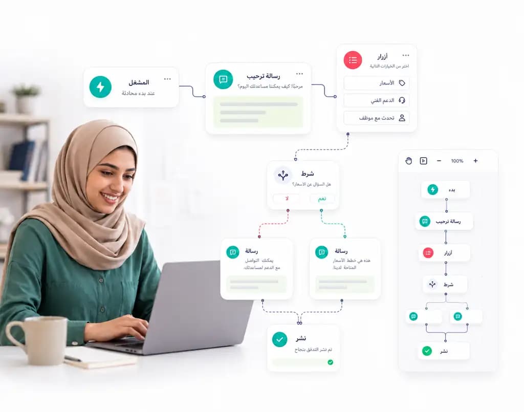 لوحة بناء التدفق تعرض مشغل ورسالة وأزرار وشرط ومسارات قبل نشر الأتمتة